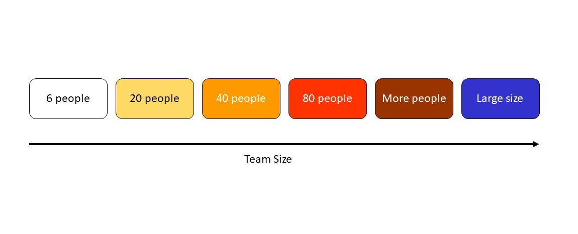 The Crystal Agile Framework